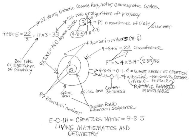 Sacred Mathematics Geometry E O IH