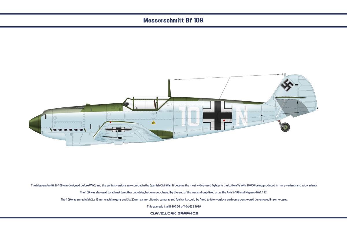 Fichas de Messerschmitt Bf-109 con los distintos emblemas de unidades