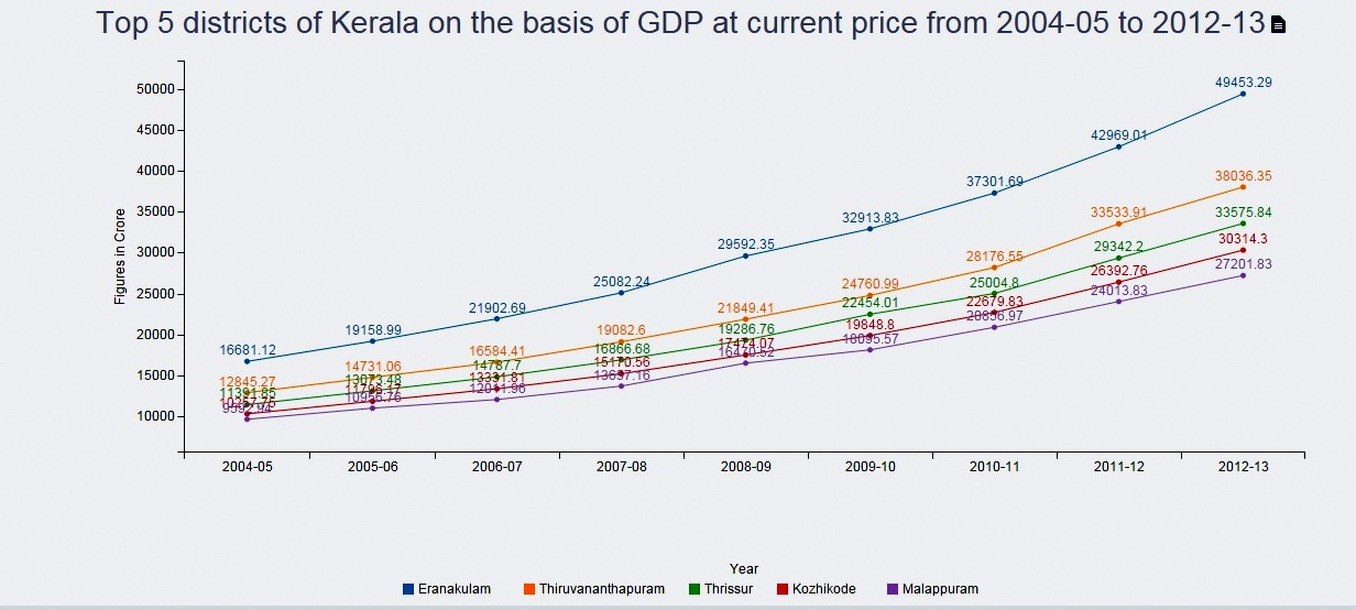 Kerala Economy Page 25 SkyscraperCity