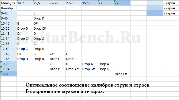 Настройка мензуры по 12 ладу