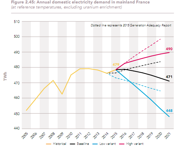 domestic electricity generation