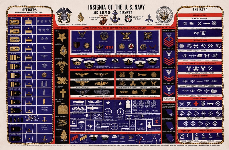 us navy rates ww2